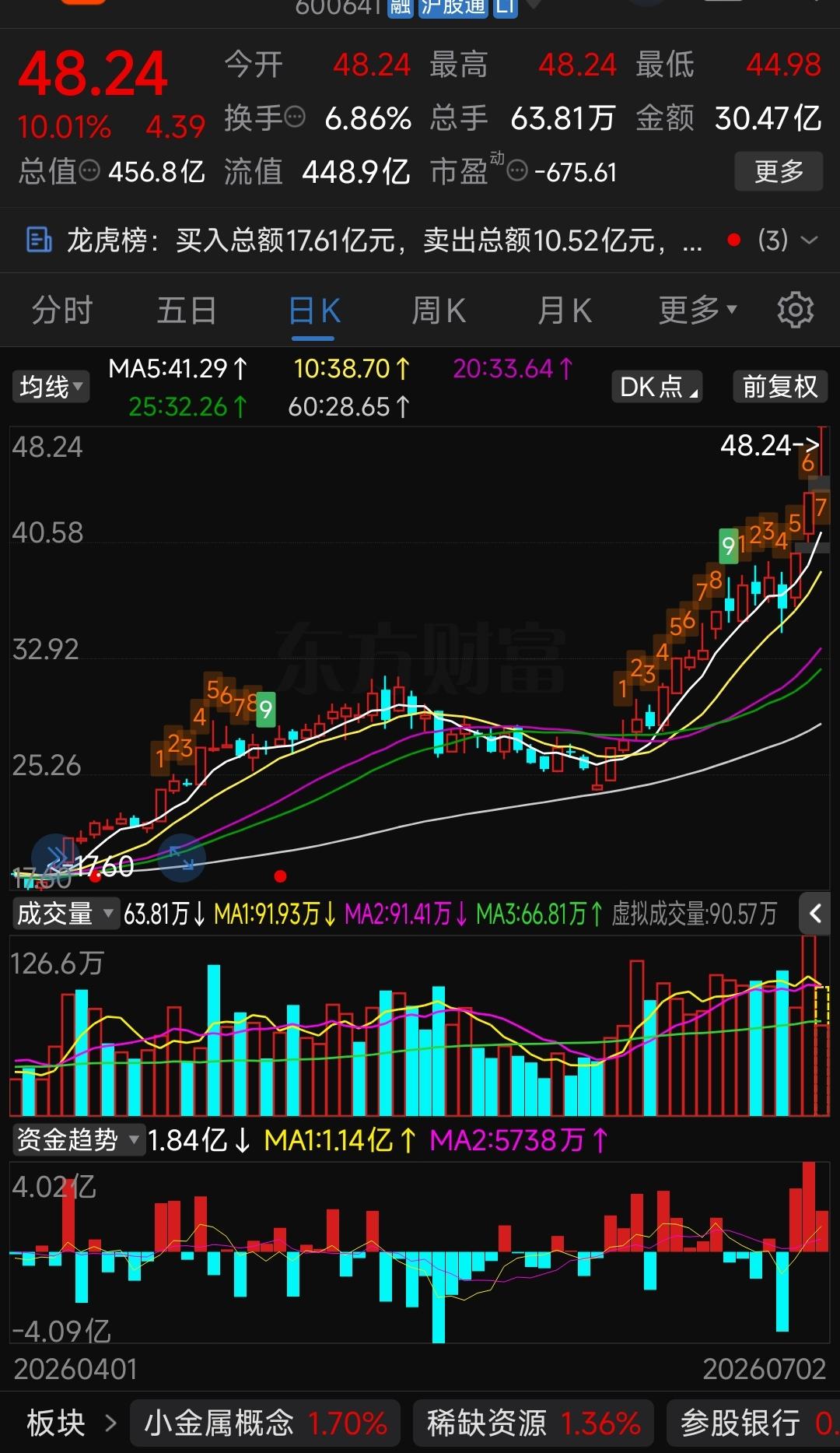 金属铋A股核心企业先导基电大涨金属铋核心逻辑：AI光模块TEC制冷片、半导