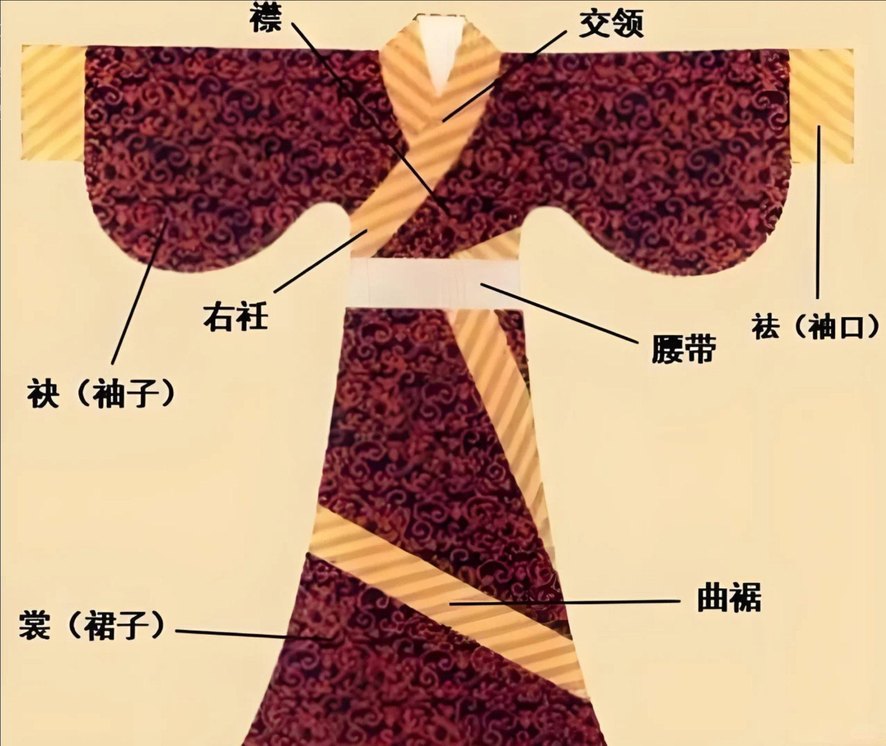 左手为阳，右手为阴要用阳盖住阴，就是左边往右边盖这就是阳主生，阴收敛，生生不息