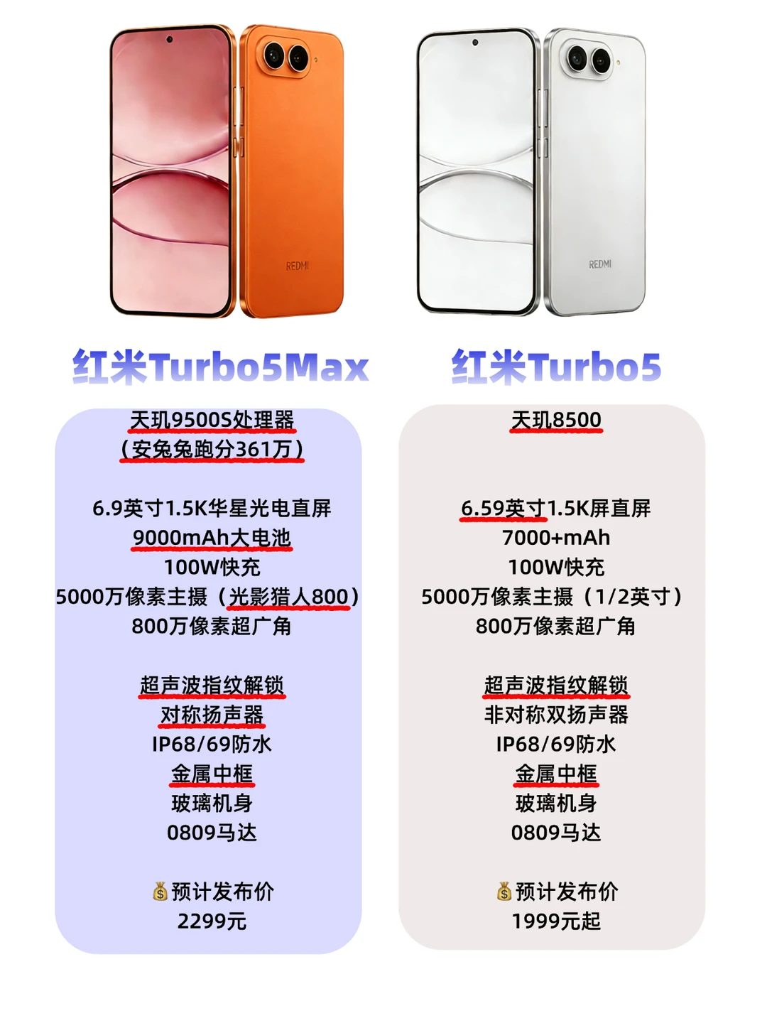 红米Turbo5这个外观和配置不得卖爆？！