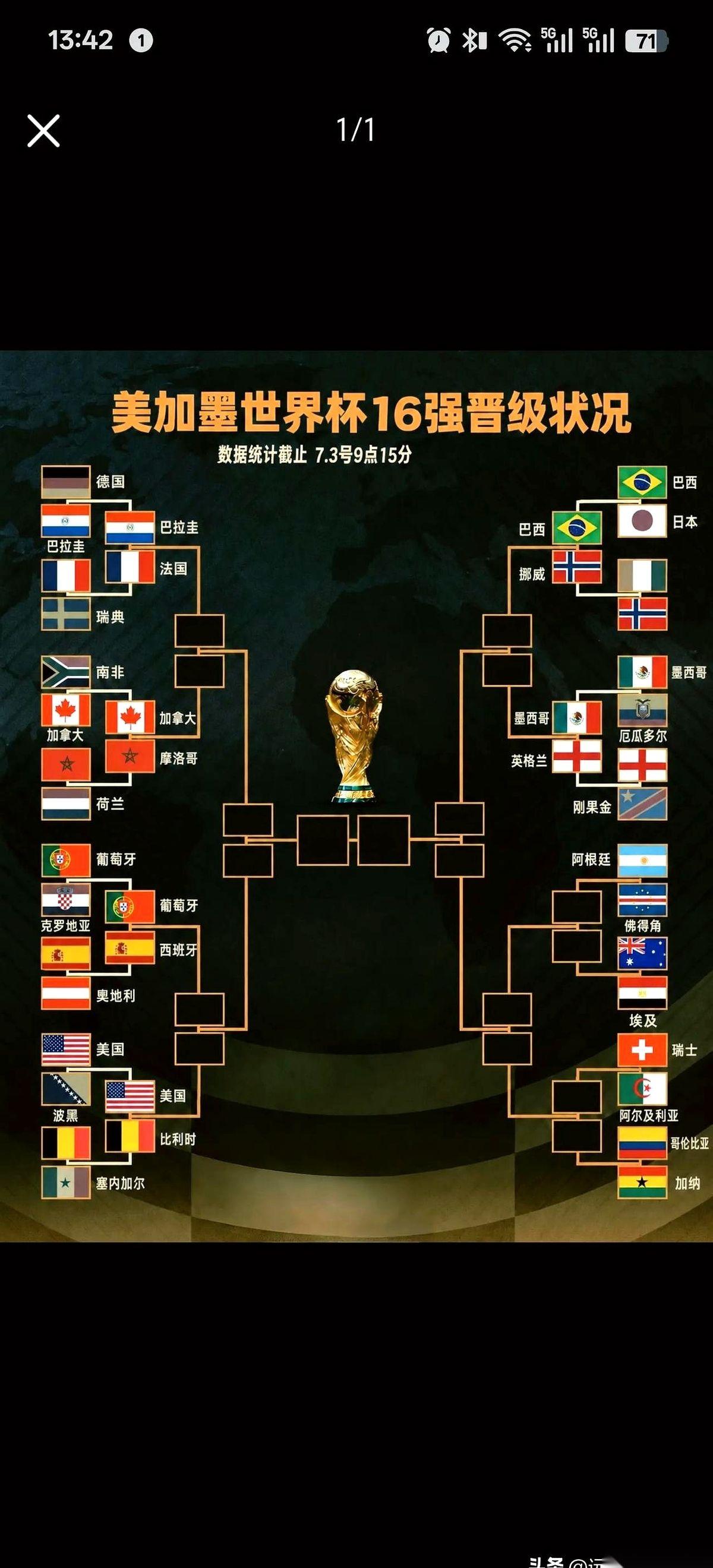 这张疯传的2026世界杯16强对阵图，简直就是一张死亡名单。教练刚把图钉在墙上