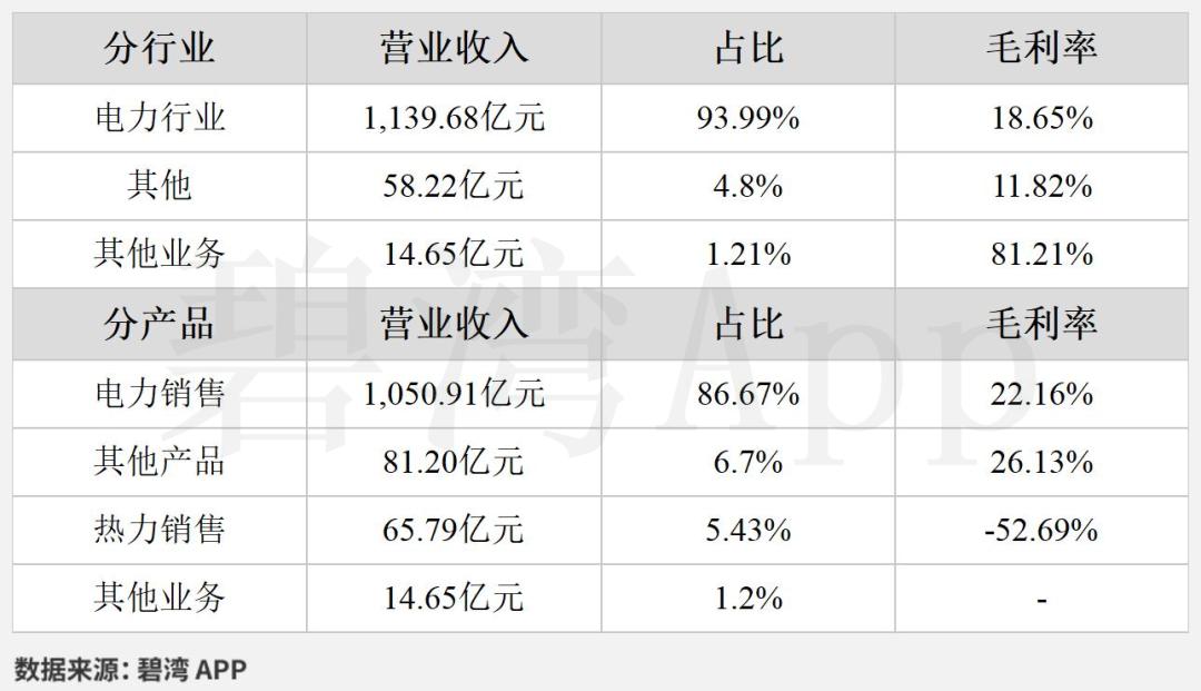 央企电力龙头大唐发电2025年报深度解析盈利稳步攀升大唐发电为国资控股