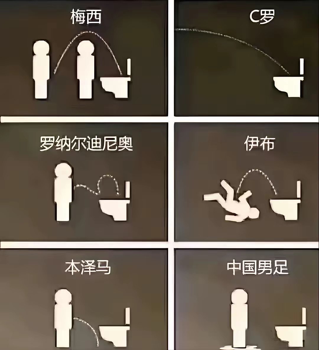 对于中国男足来说是伤害性不大，侮辱性极强刚刚看到有一个网友画的一幅画，内容