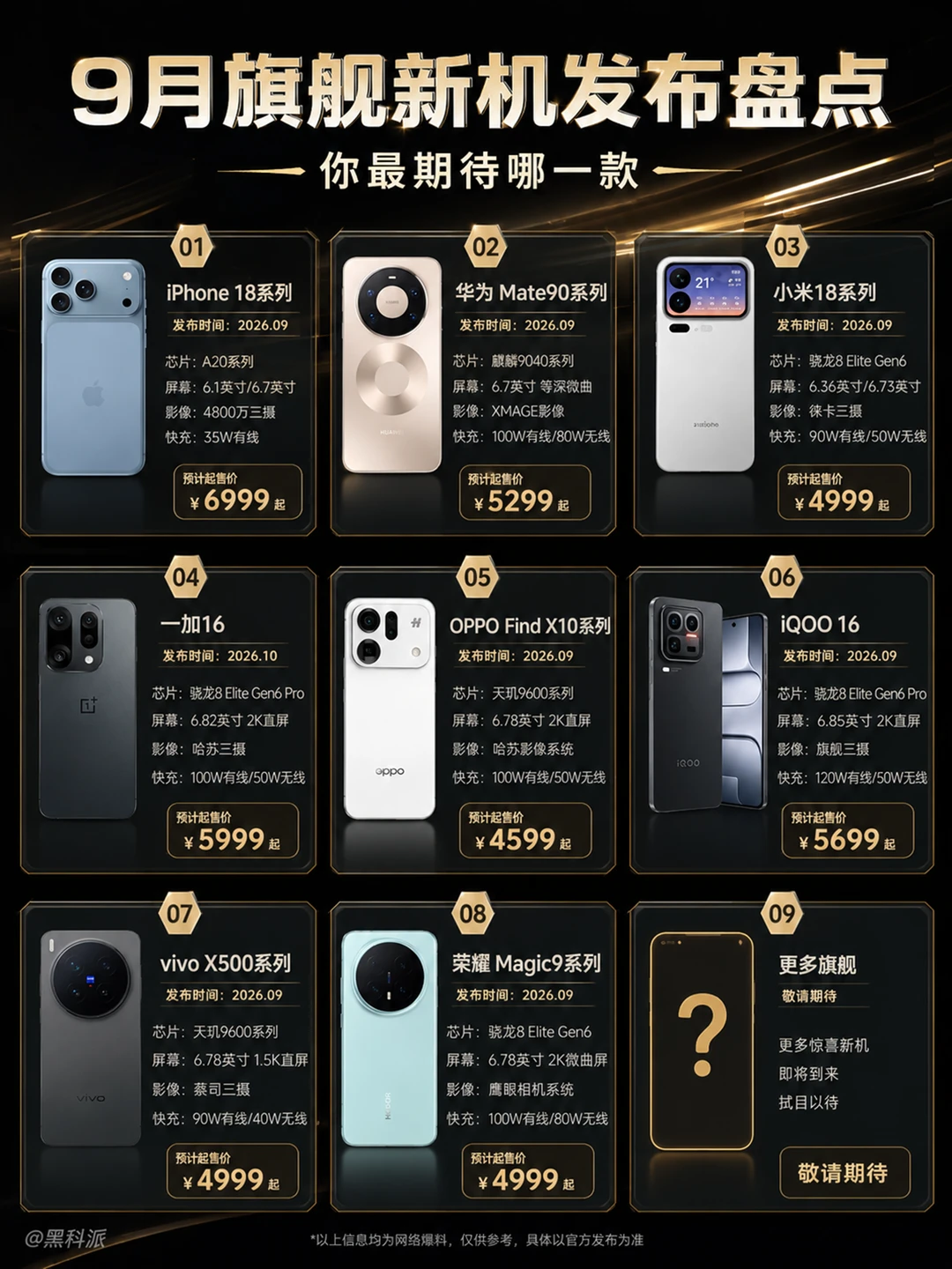 9月旗舰手机上市预测，你最期待哪一款？