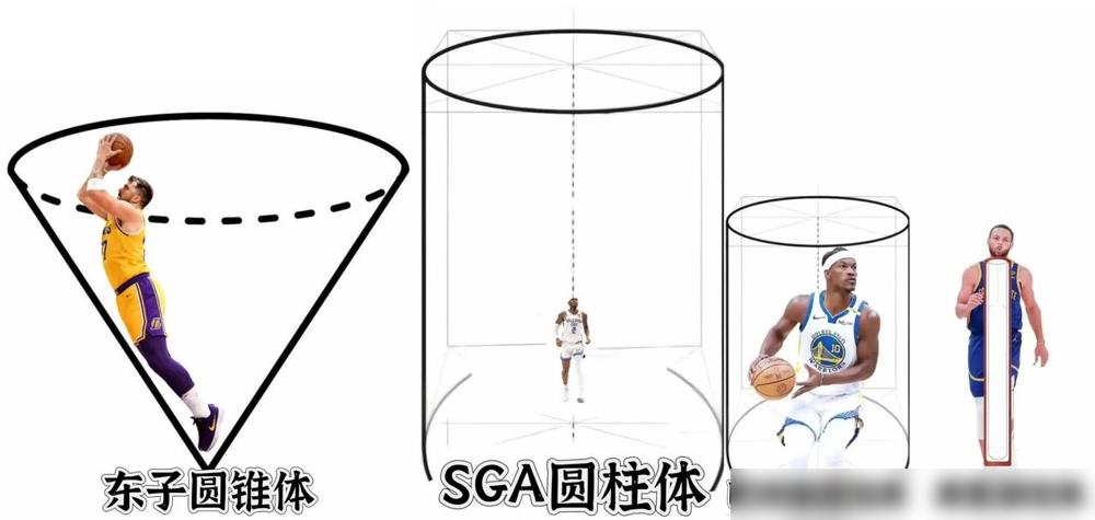 NBA球星的圆柱体！库里，东契奇，巴特勒，亚历山大，四个球星的圆柱体真是有意思。