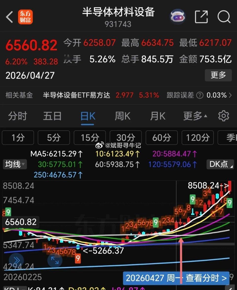 五月行情过半，市场主线早已彻底浮出水面！如果到现在还没有跟上节奏，大概率就要踏空