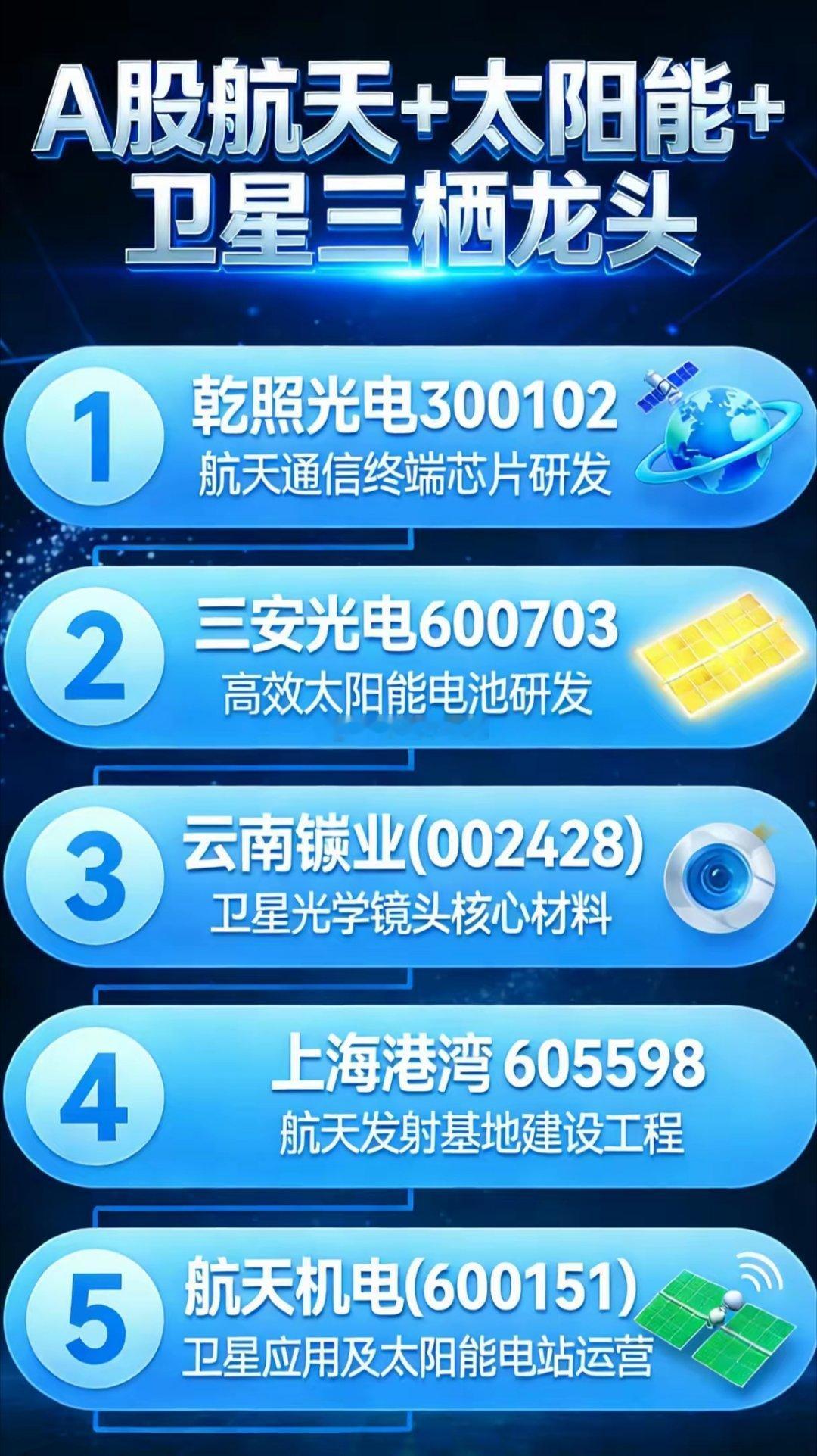 航天+太阳能+卫星三重风口共振五家A股企业剑指2.8万亿新赛道当商业航天赛道迎