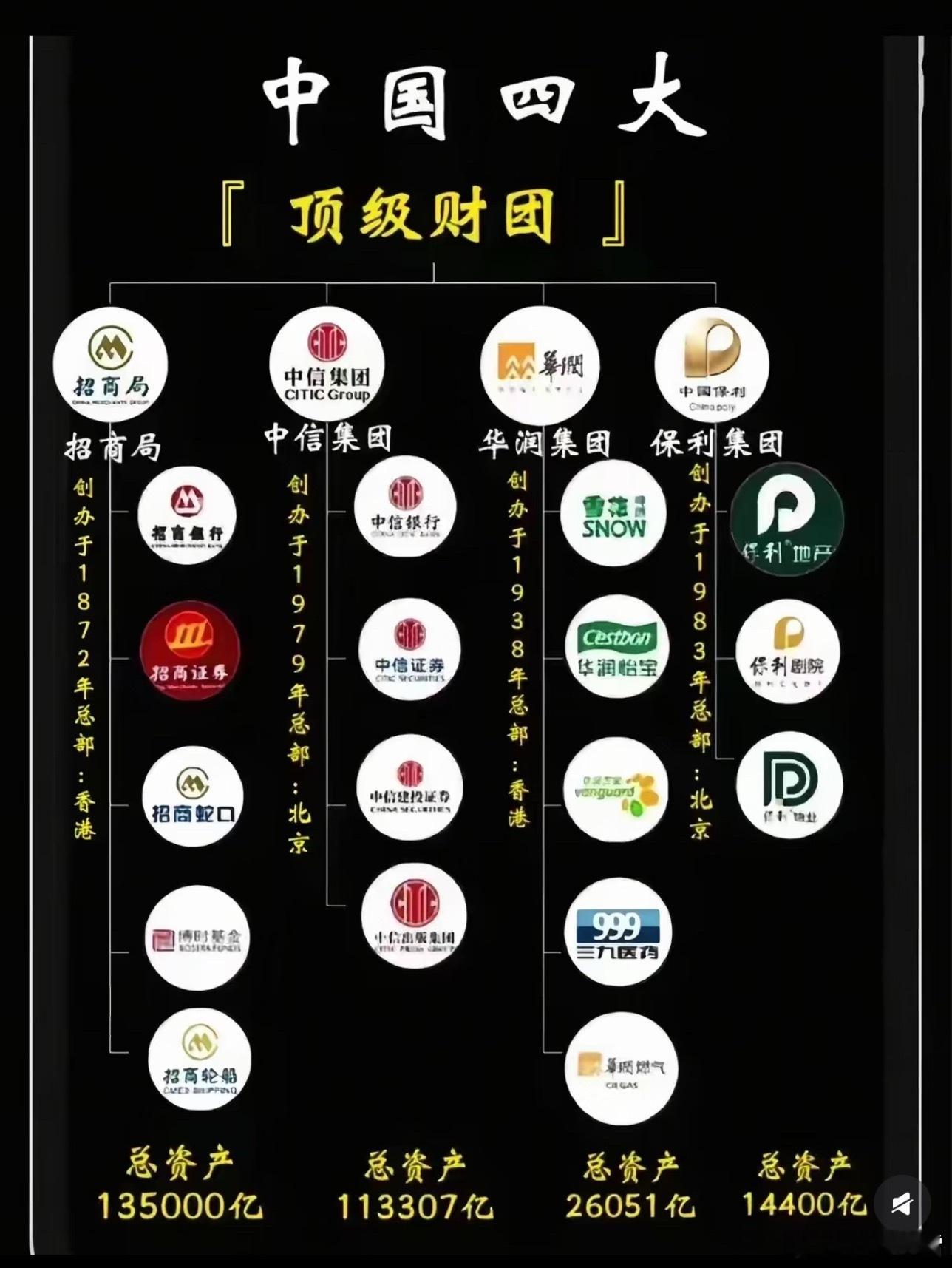 我国四大顶级财团，在这里工作一定很爽吧！​​​
