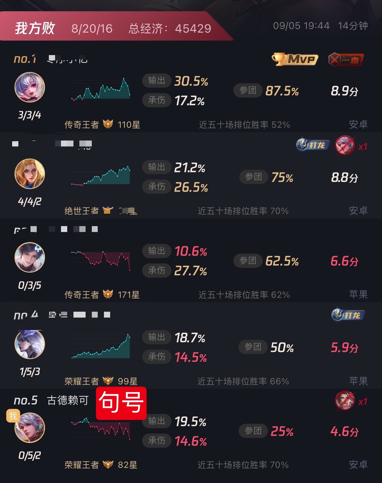 听了这局全局语音笑点太多了诺句互换手机，诺玩云缨，句玩守约“我国服云缨”“我要发