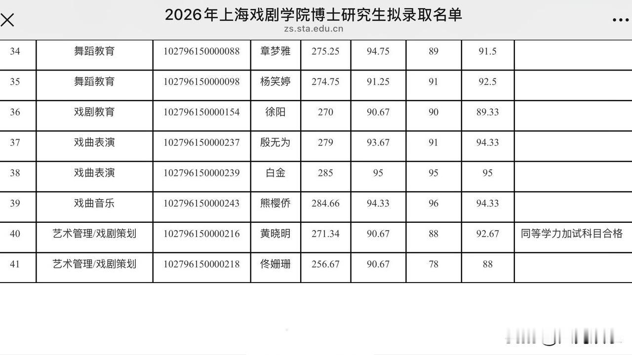 黄晓明终于圆了博士梦了！[笑着哭]6月10日，上海戏剧学院公布了2026年博士研究