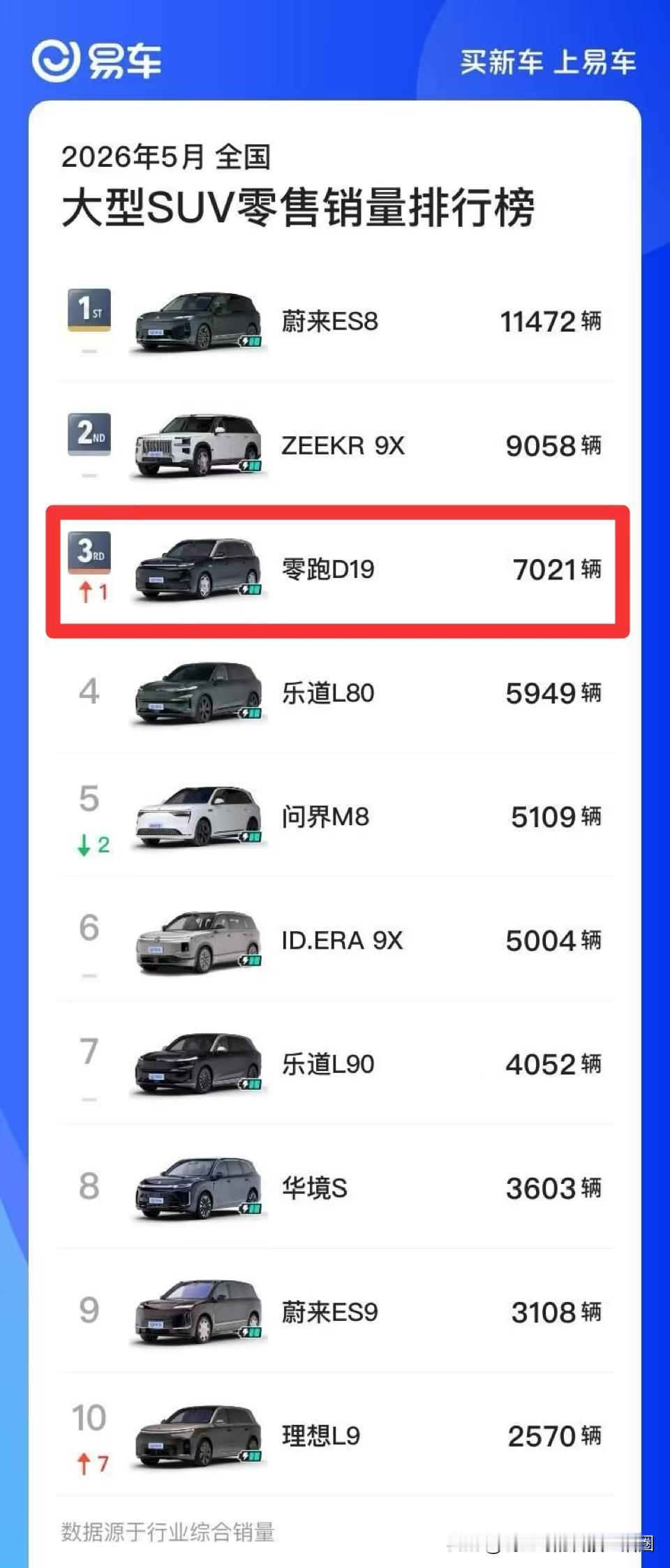 高温天开D19接娃，座椅和冰箱真有存在感最近天气热，我下午接娃时车在露天停了