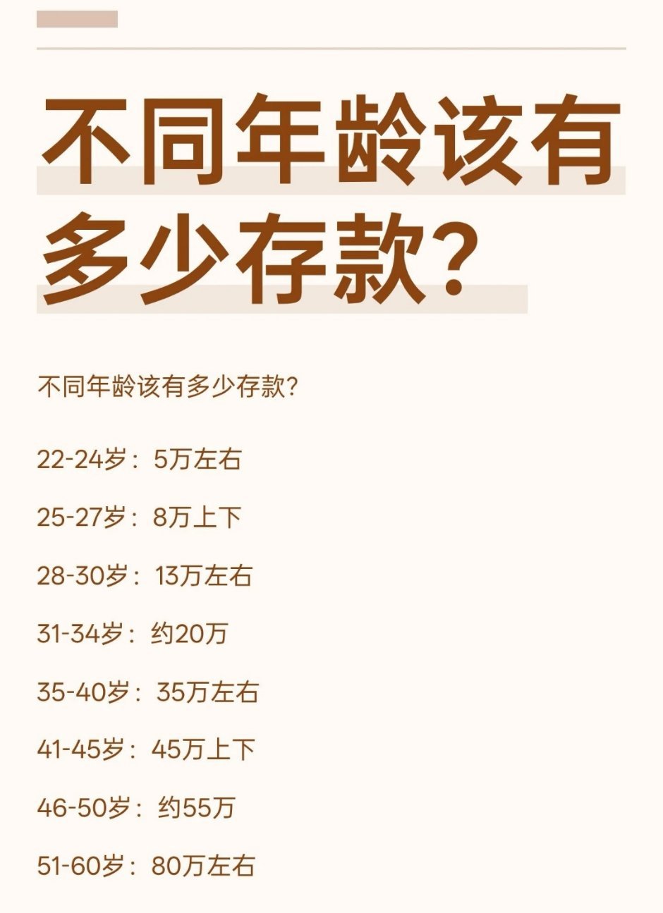 不同年龄的存款目标，各位达到了吗。​​​