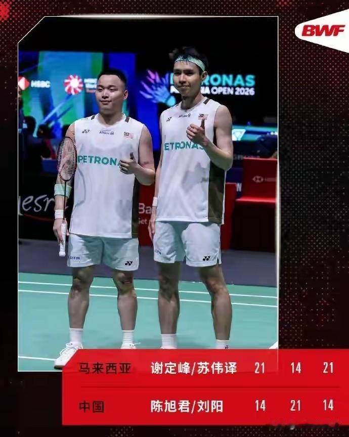 刚刚结束的一场马来西亚羽毛球公开赛男双1/8决赛，国羽独苗陈旭君/刘阳以14-2