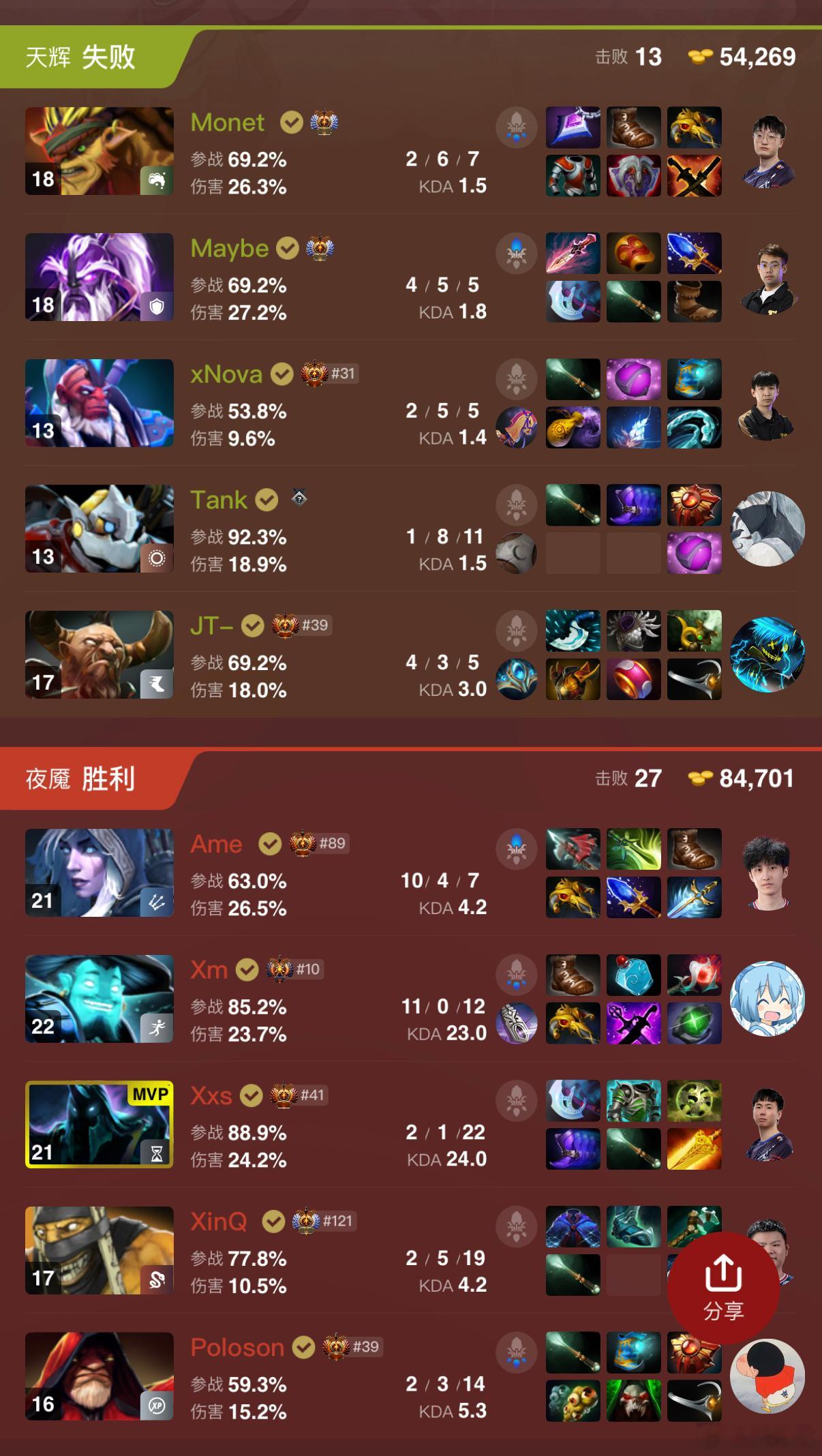 毛哥把空调调到了15度！这游戏怎么玩！AR0比2不敌XGdota2​​​