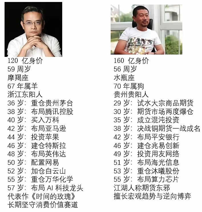 但斌VS葛卫东，两大顶级投资人深度对比，谁的体系更值得普通投资者参考国内资