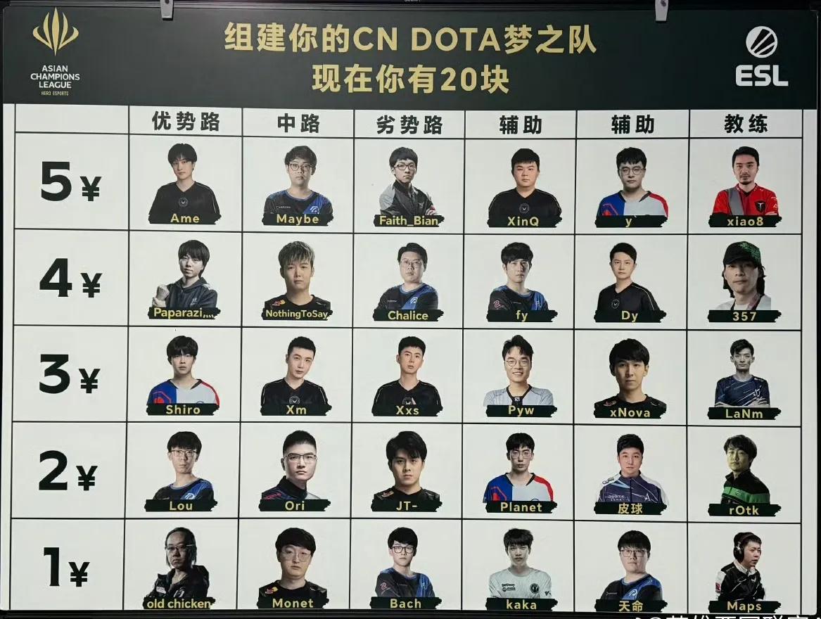 DOTA2:趣视界举办，你心目中的CN梦之队ACL亚冠联赛和趣视界举办的节