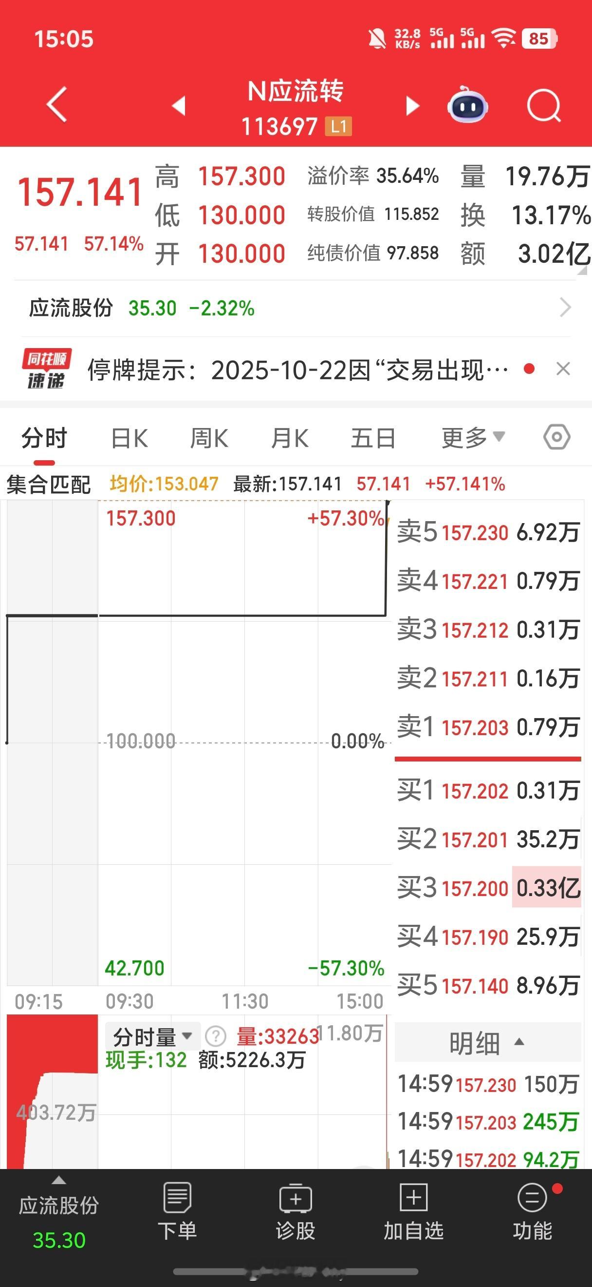 573应该有卖到的吧猫说可转债​​​
