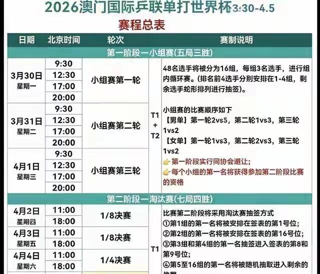 国乒队能包揽2026澳门世界杯的奖牌吗？还没到的事情，当然谁也不敢断言！可以