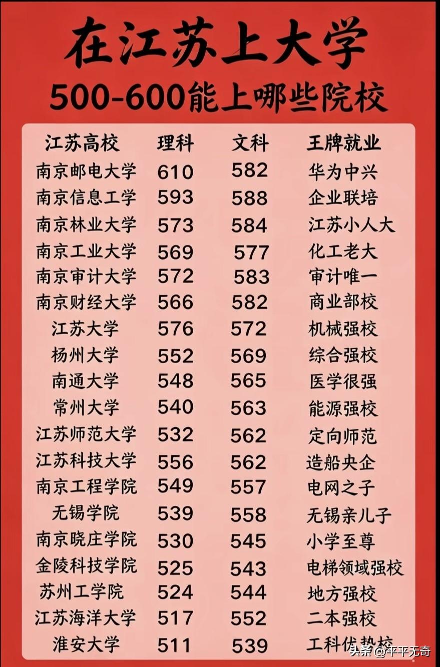 2026江苏高校新座次：文理赛道分化，谁在领跑？随着2026年各大权威大学排