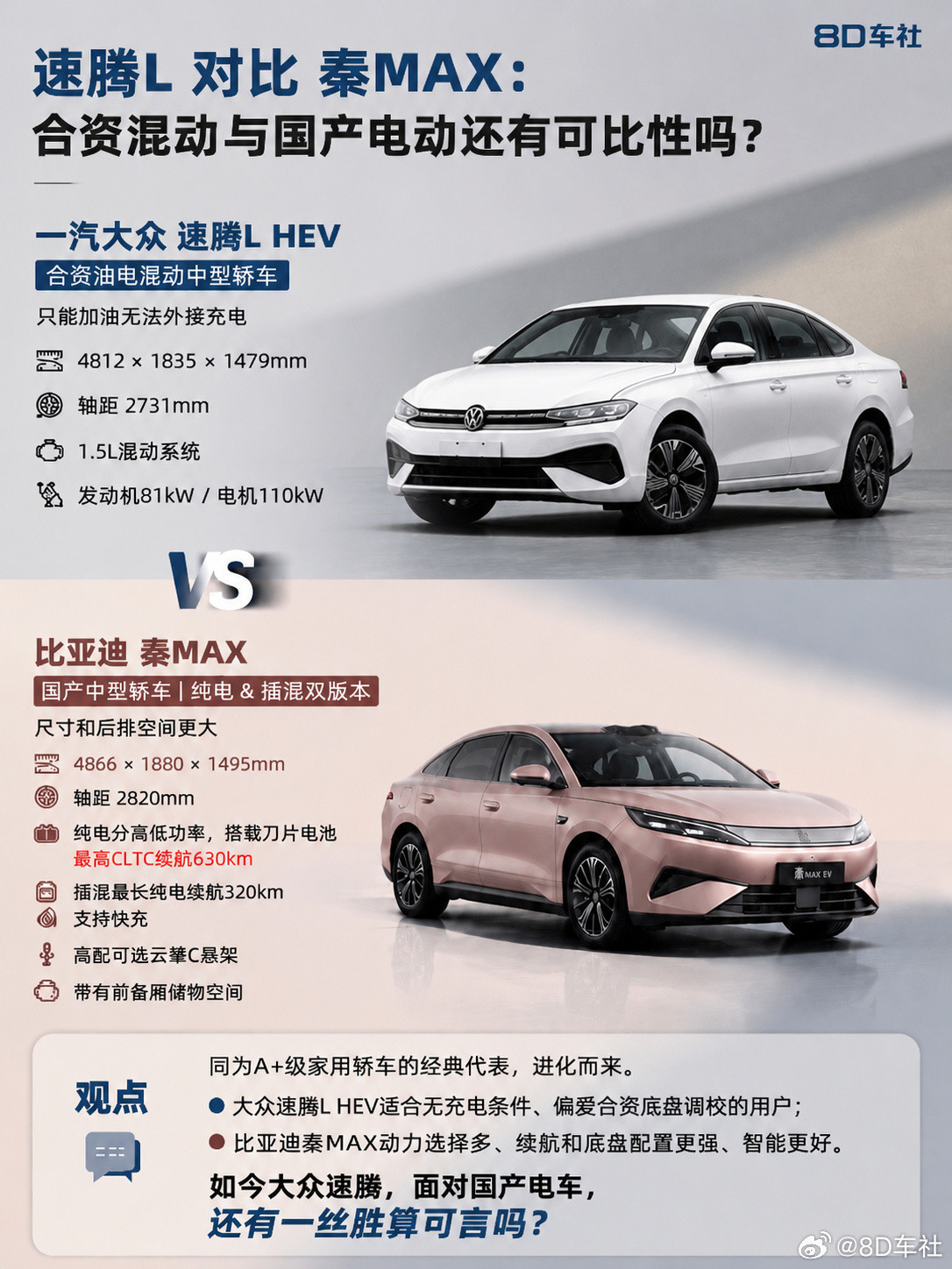 速腾L 对比秦MAX：合资混动与国产电动还有可比性吗？  一汽大众速腾...