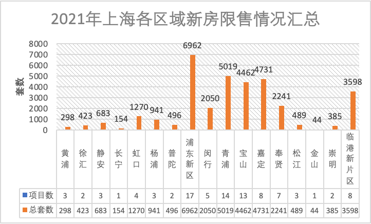 大爆发! 上海楼市新一轮考验, 要来了