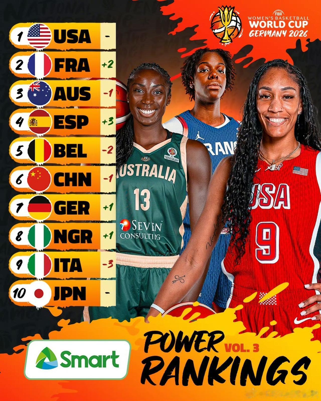 FIBA把中国女篮排在第六位！如果今年在德国女篮世界杯，中国女篮能够获得这个