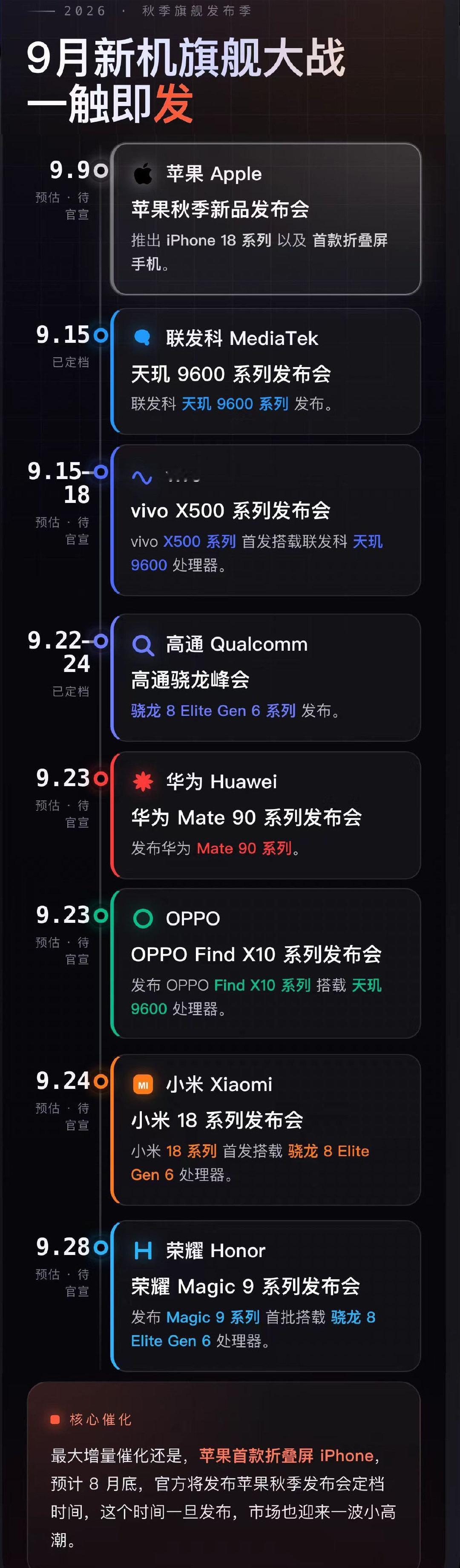 手机大战​