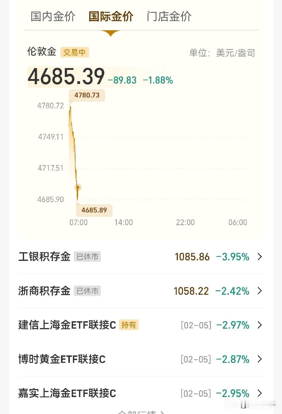 黄金价格要把瑞银，莫通大根的脸打烂。康康！他们预测的是个什么玩意儿？背道而驰。