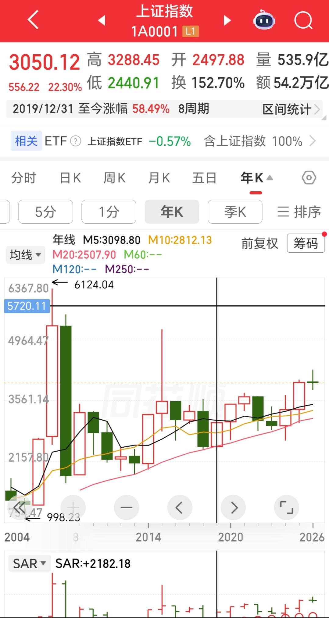 有许多在基金经理年收益率达到百分之二十，十年达到十倍以上的收益！我发现他们有一个