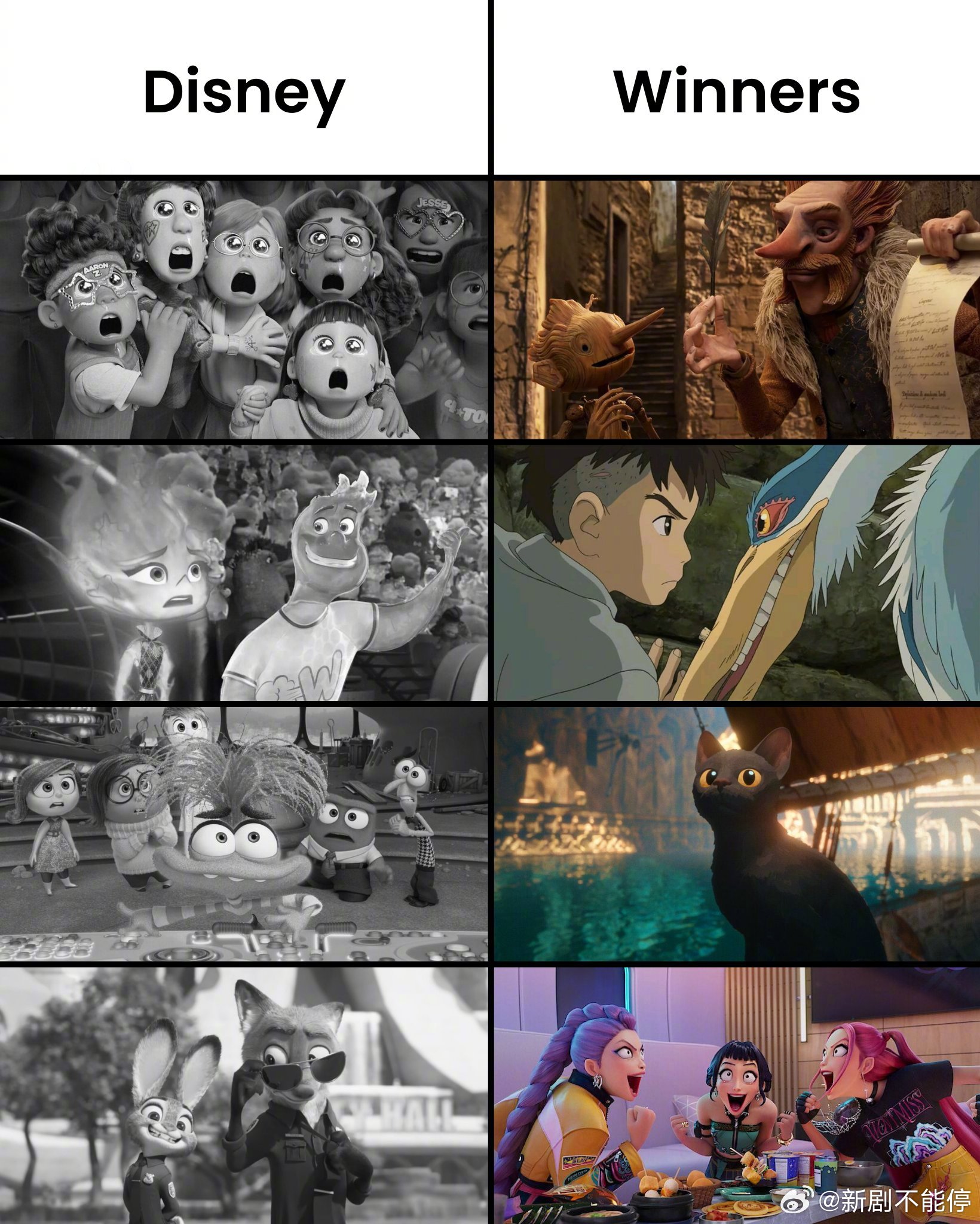 迪士尼已经连续四年与奥斯卡最佳动画长片奖失之交臂……今年获奖的动画长片是《K-P