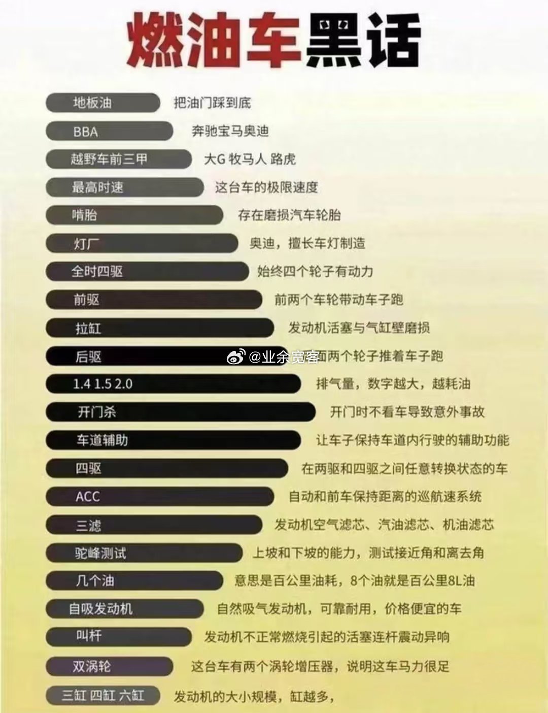 燃油车黑话