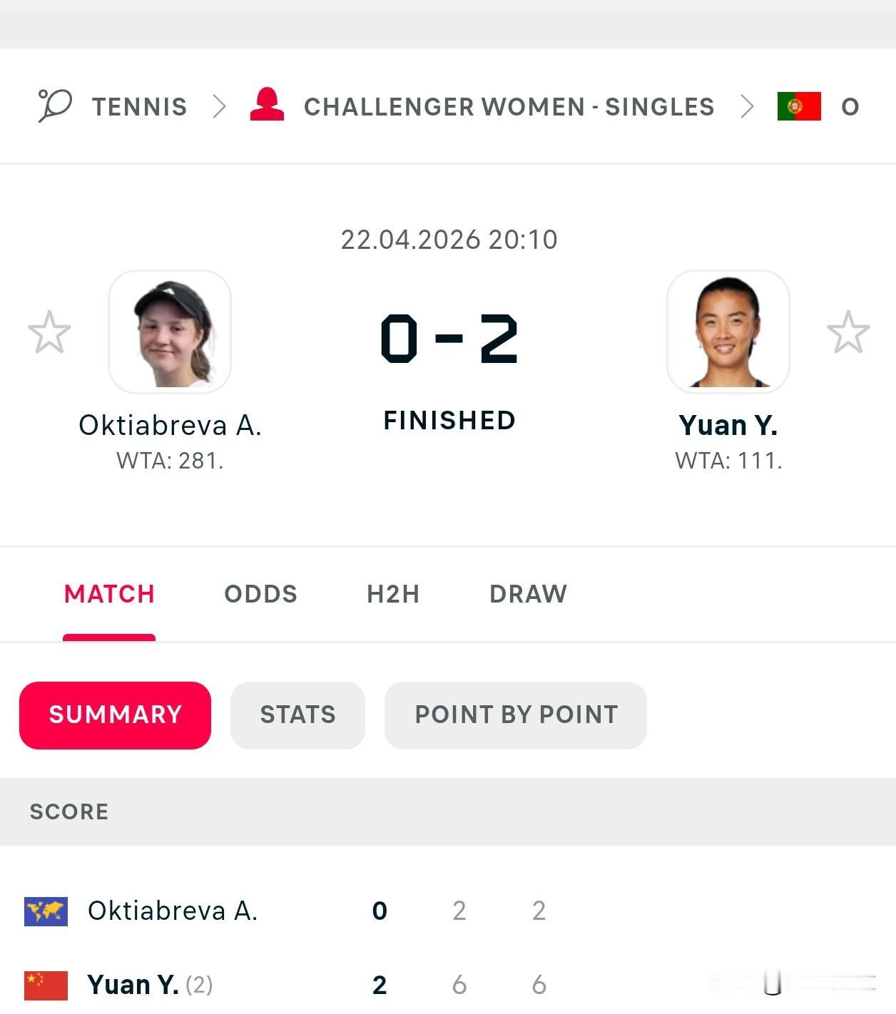 WTA125奥拉埃什次轮🇨🇳袁悦6-2/6-2奥克佳布列娃🇷🇺间晋级