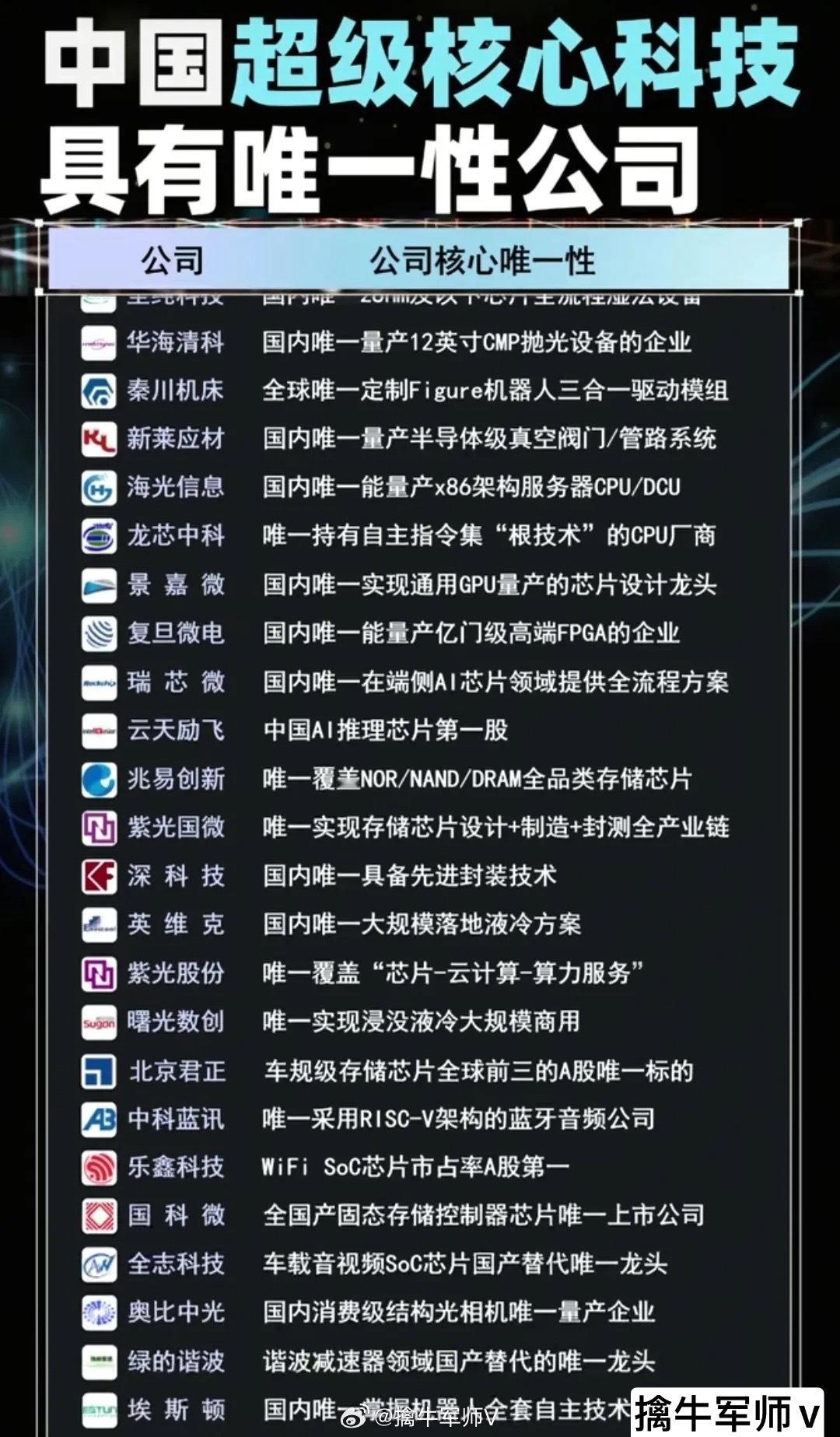 中国科技“唯一”护城河！这些公司垄断核心赛道，A股硬核资产全在这，重磅分享值得收