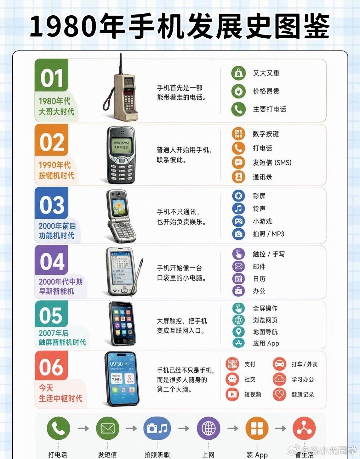 从1980年到今天的手机发展史图鉴！​​​