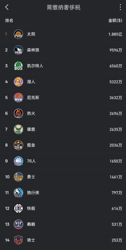 快船都是好脾气