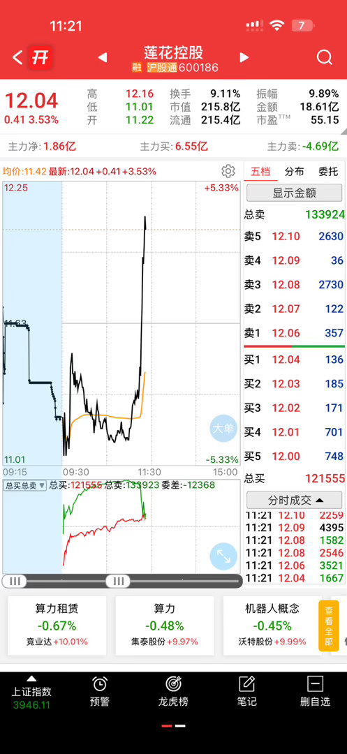 二选一目前看是我选错了[捂脸哭]不过我希望继续起飞​​​