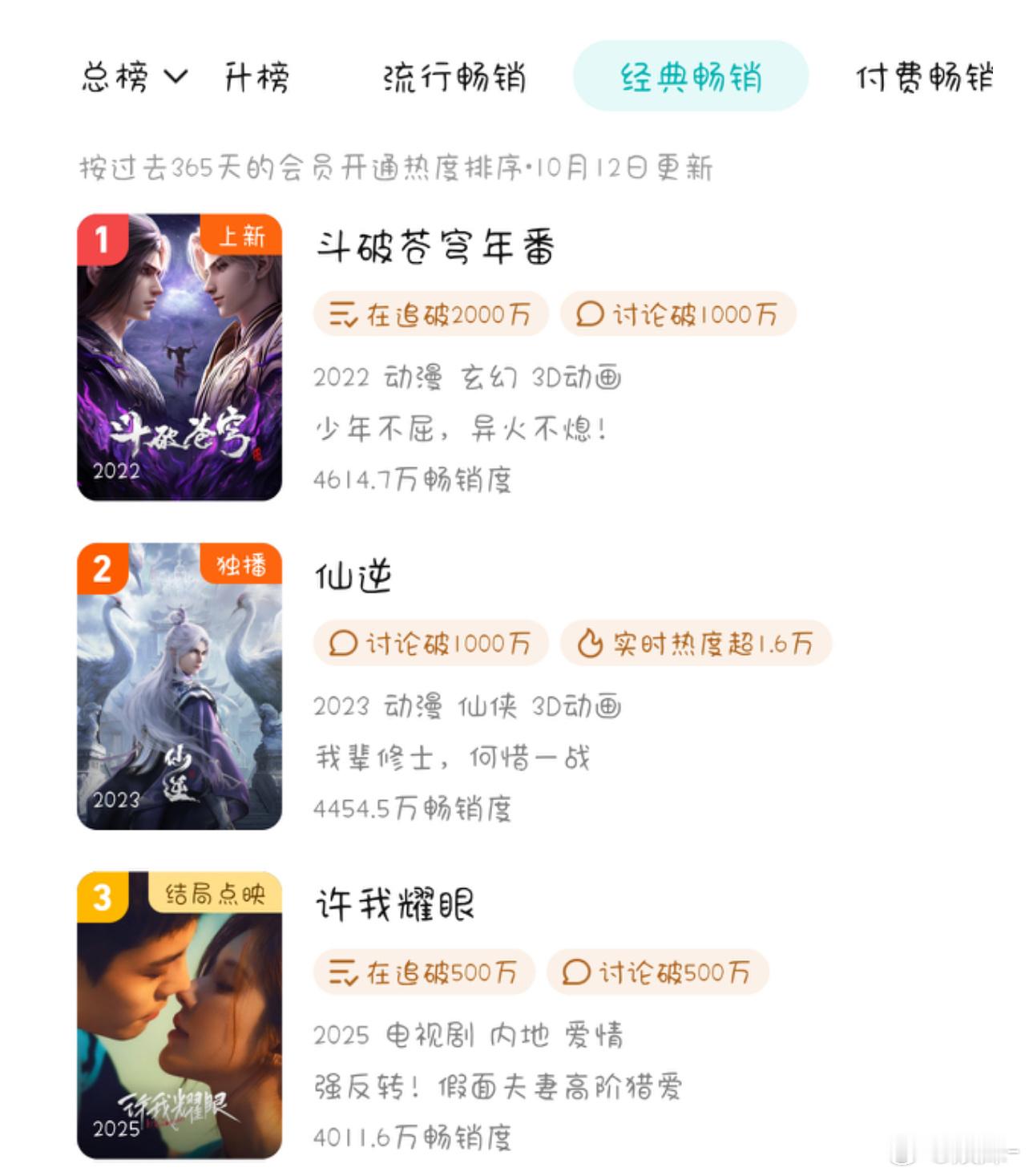许我耀眼拉新年榜升至第3，付费也是拿得出手的水平​​​