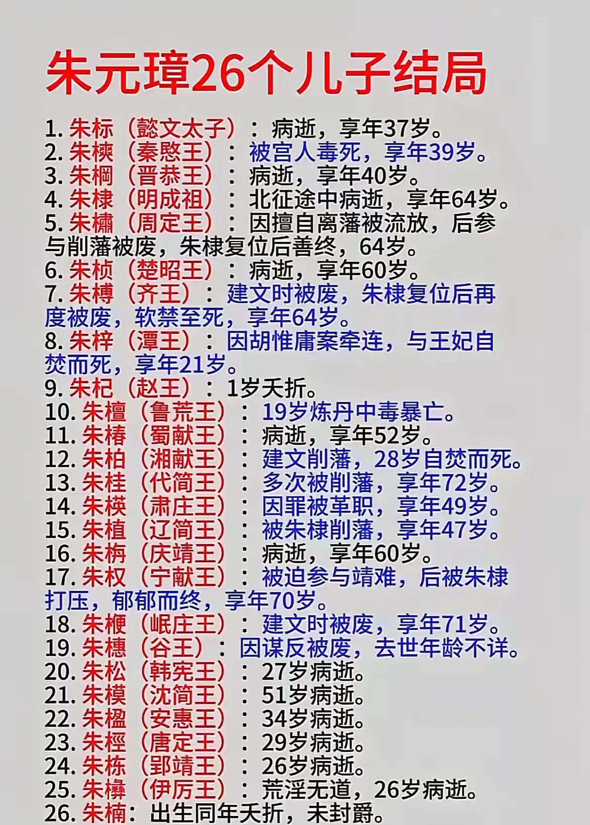 朱元璋26个儿子的结局。