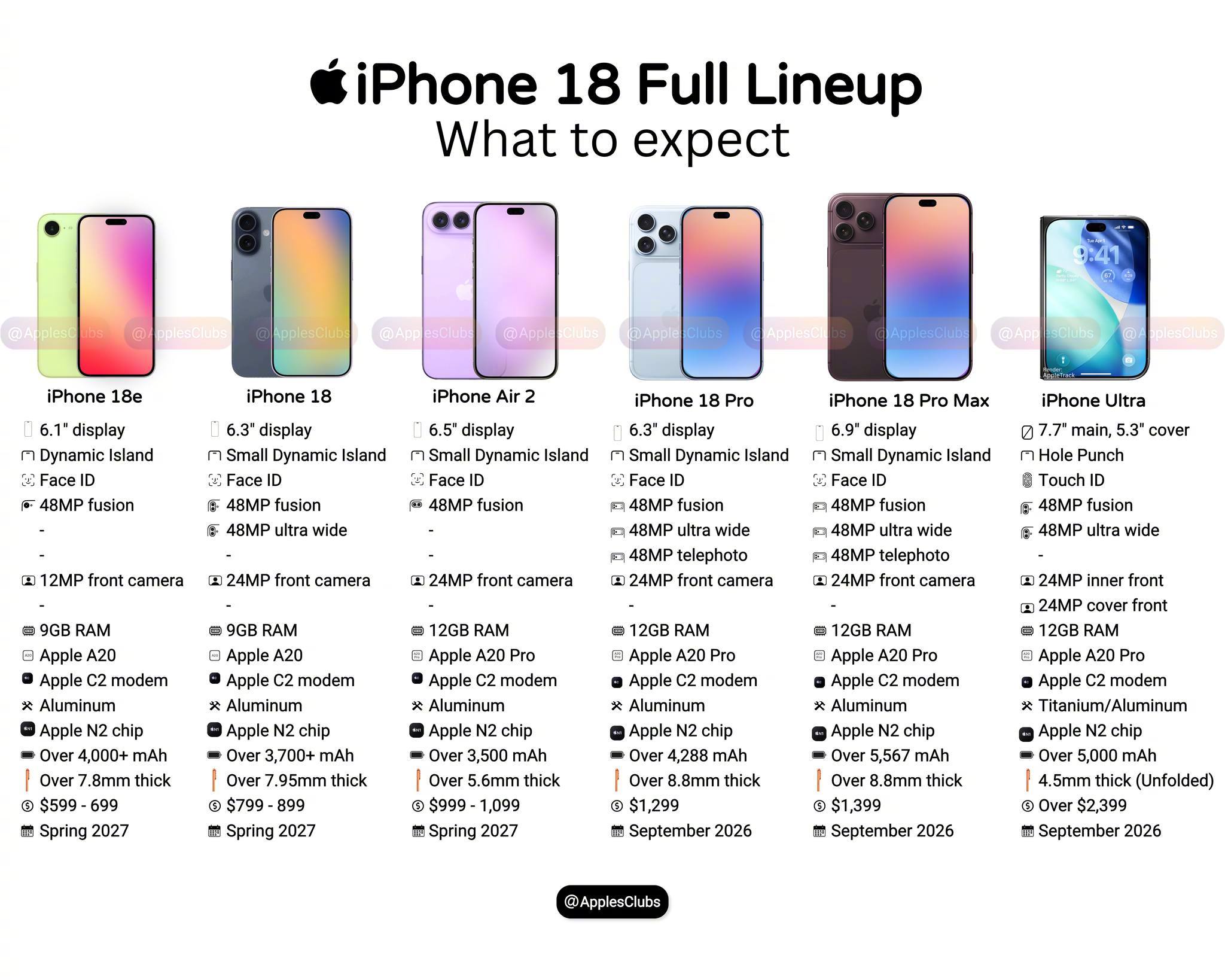 iPhone18系列配置一览，你打算入手哪个？