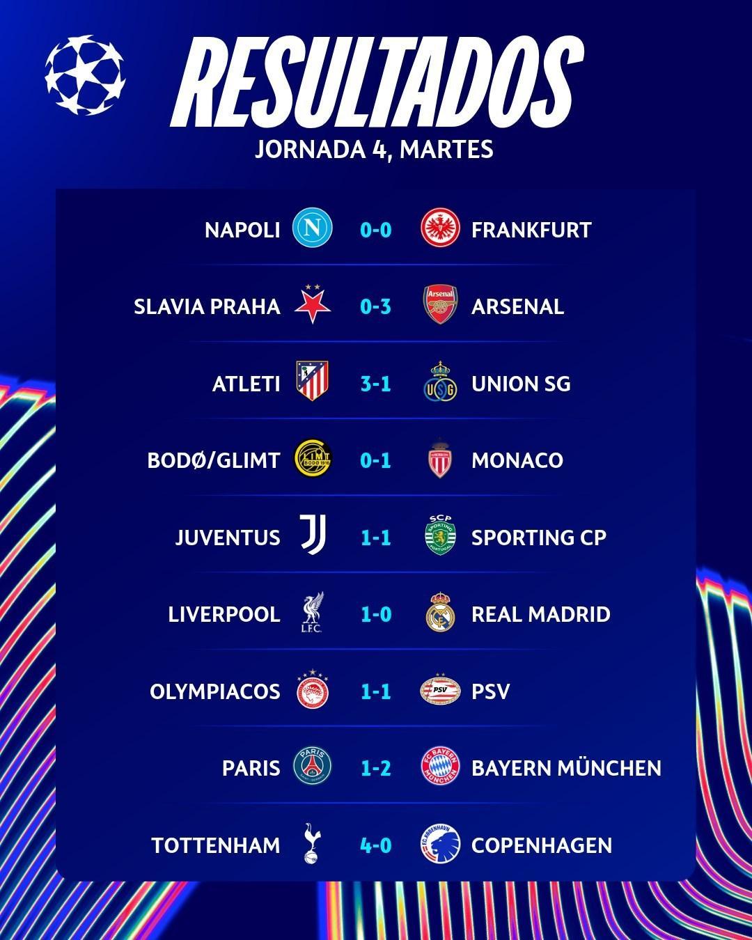 拜仁慕尼黑球员跑动距离（125.36KM）：14.02-帕夫洛维奇13.99