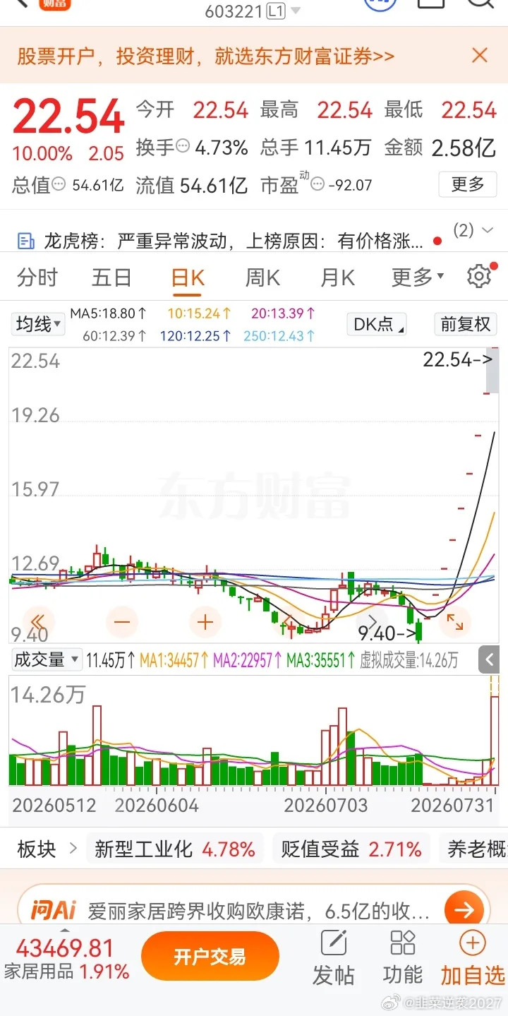 一位股民拍视频笑喷了！早在本月21号，他在9.9元价位拿出60多万元资金埋伏建仓