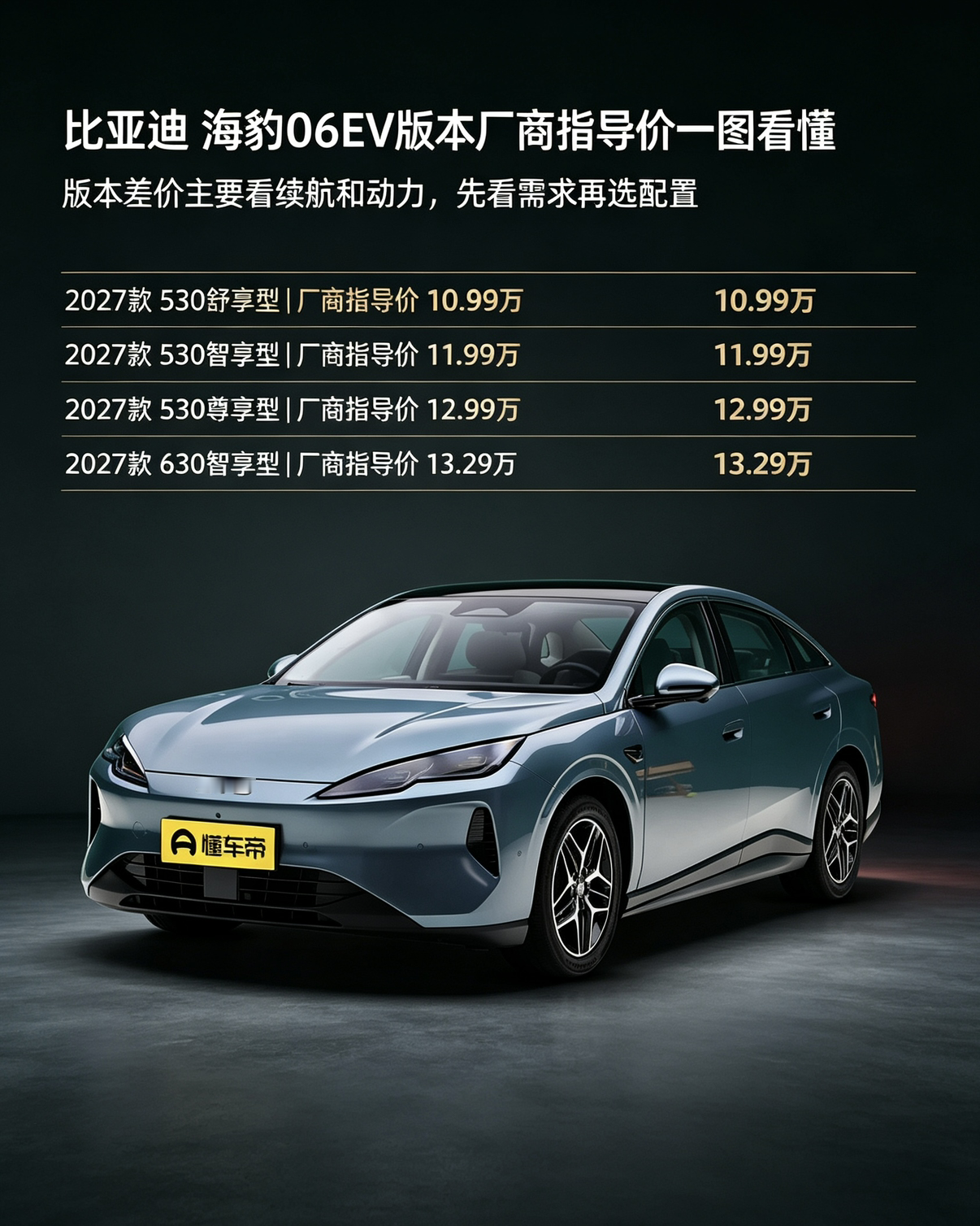 海豹06EV这几个版本，基础续航都是530km，价格每贵一万块左右，主要就是车内配置往上升级。10.