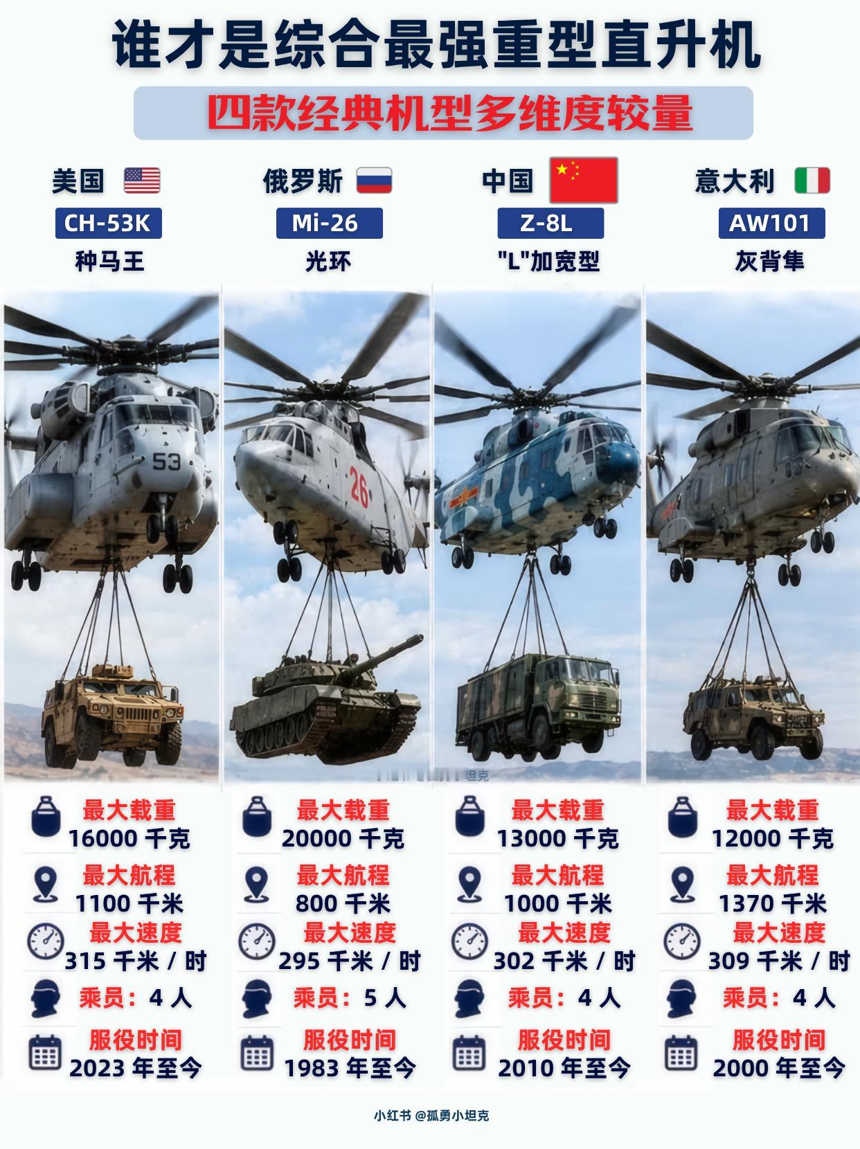 全球四大重直，直8L满足我国全域投送需求全球四款经典重型运输直升机，载荷航