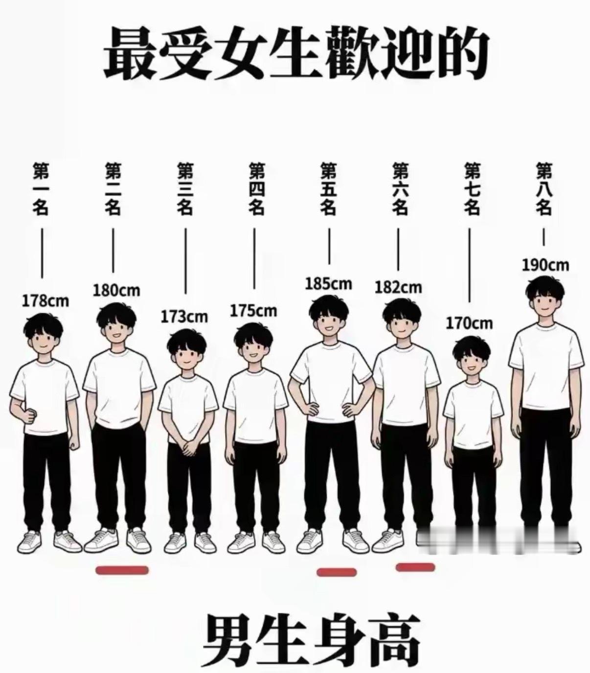 最受女生欢迎的身高​​​