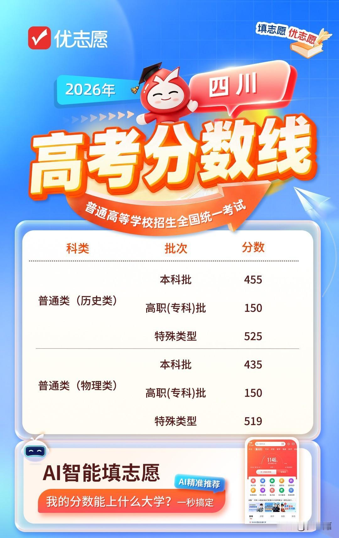 四川2026高考分数线揭晓，文理分差20分，西南教育重镇门槛平稳普通类（历