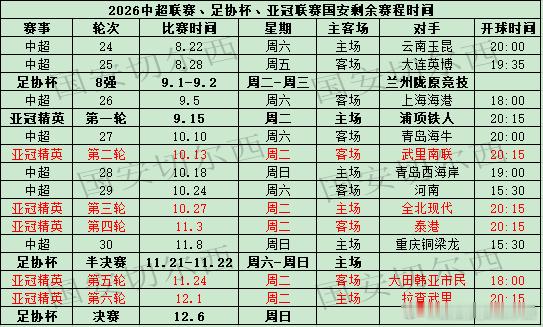 【国安2026赛季联赛、足协杯、亚冠精英联赛剩余赛程】亚冠精英联赛赛程出炉，