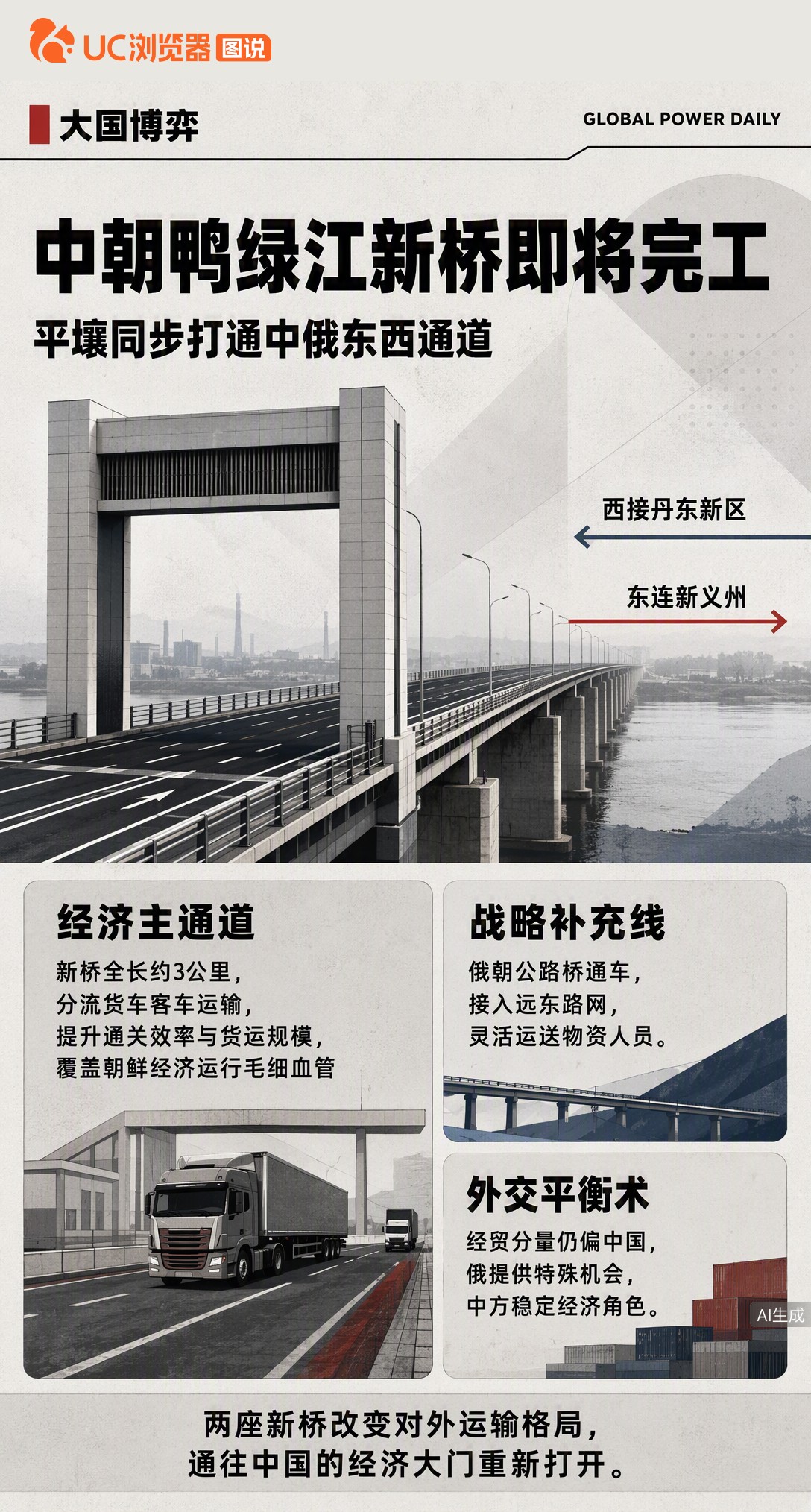 拖了12年的鸭绿江新桥终于要通了，朝方口岸主体接近完工。巧的是俄朝公路桥刚通车，平壤几天内同时打通中