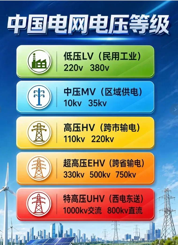 你家空调、高铁、特高压，用的电竟然不是同一个“等级”？每天插上充电器，你只知道