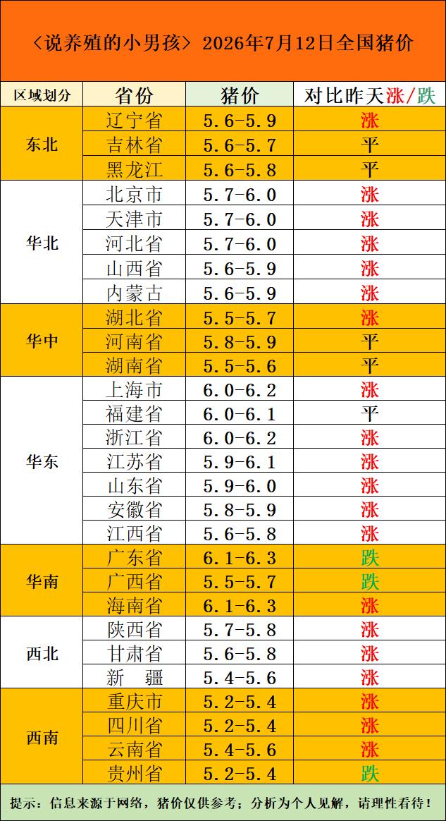 2026年7月12日全国猪价参考！