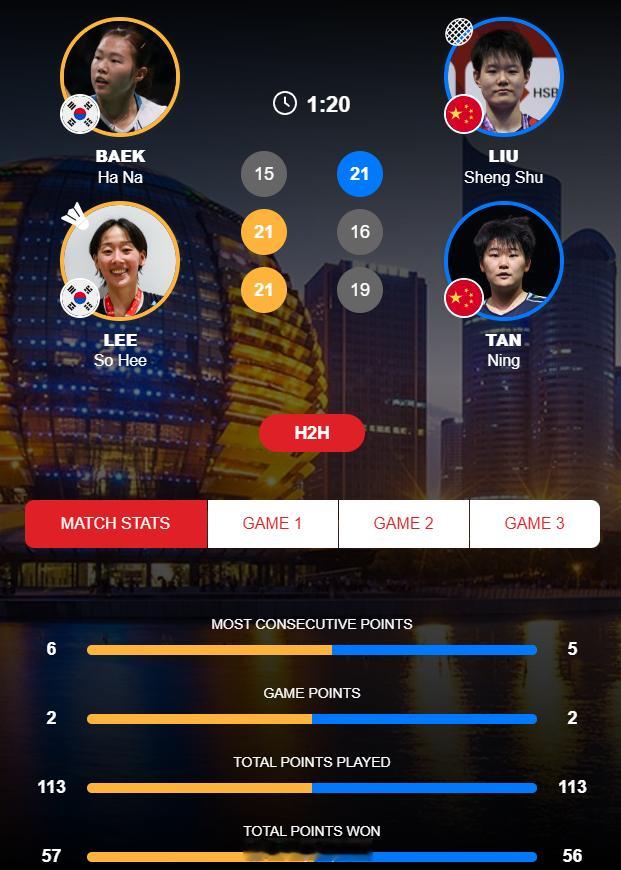 【羽联总决赛刘圣书/谭宁无缘女双决赛】2025年世界羽联年终总决赛羽联超级赛1