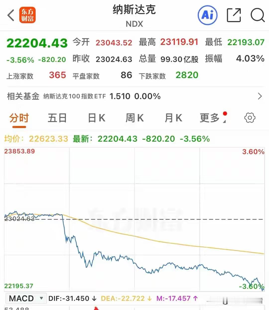 英伟达一夜蒸发1.6万亿哪是单纯的股价震荡？分明是科技博弈与市场虚火碰撞出的